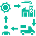 Supply Chain Management